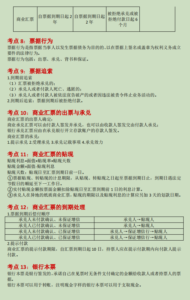 多亏有它！2022初级会计经济法基础才100个核心考点，打印快背