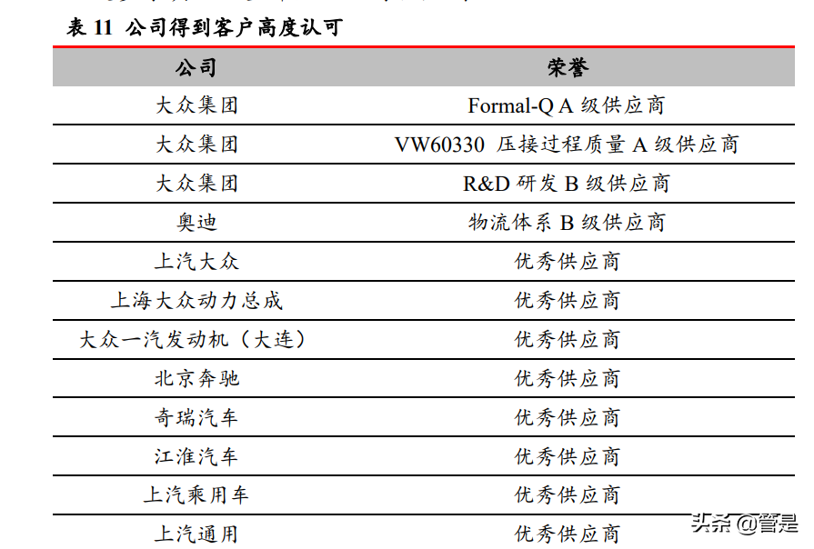 沪科股份股票行情