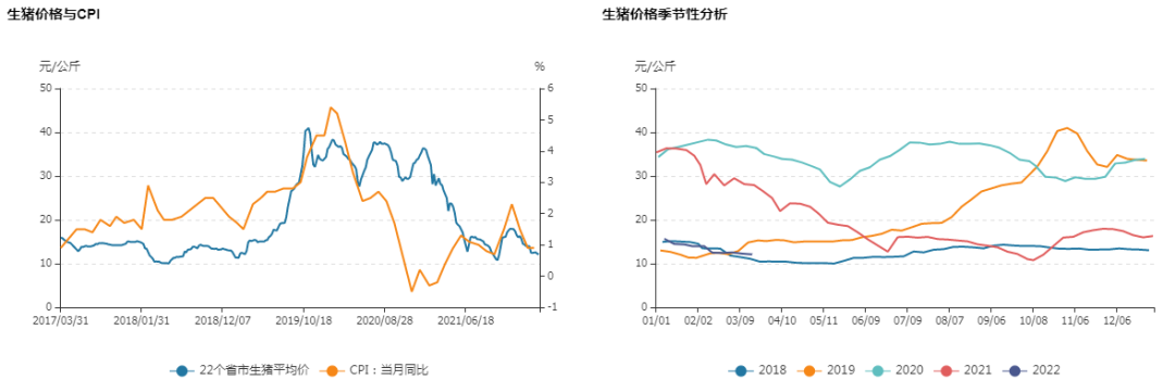 牛钱生猪日报2022.3.30