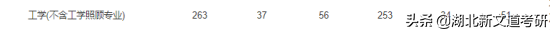 号称顶尖双非？仅比国家线高几分，这所理工院校的热门专业可以处