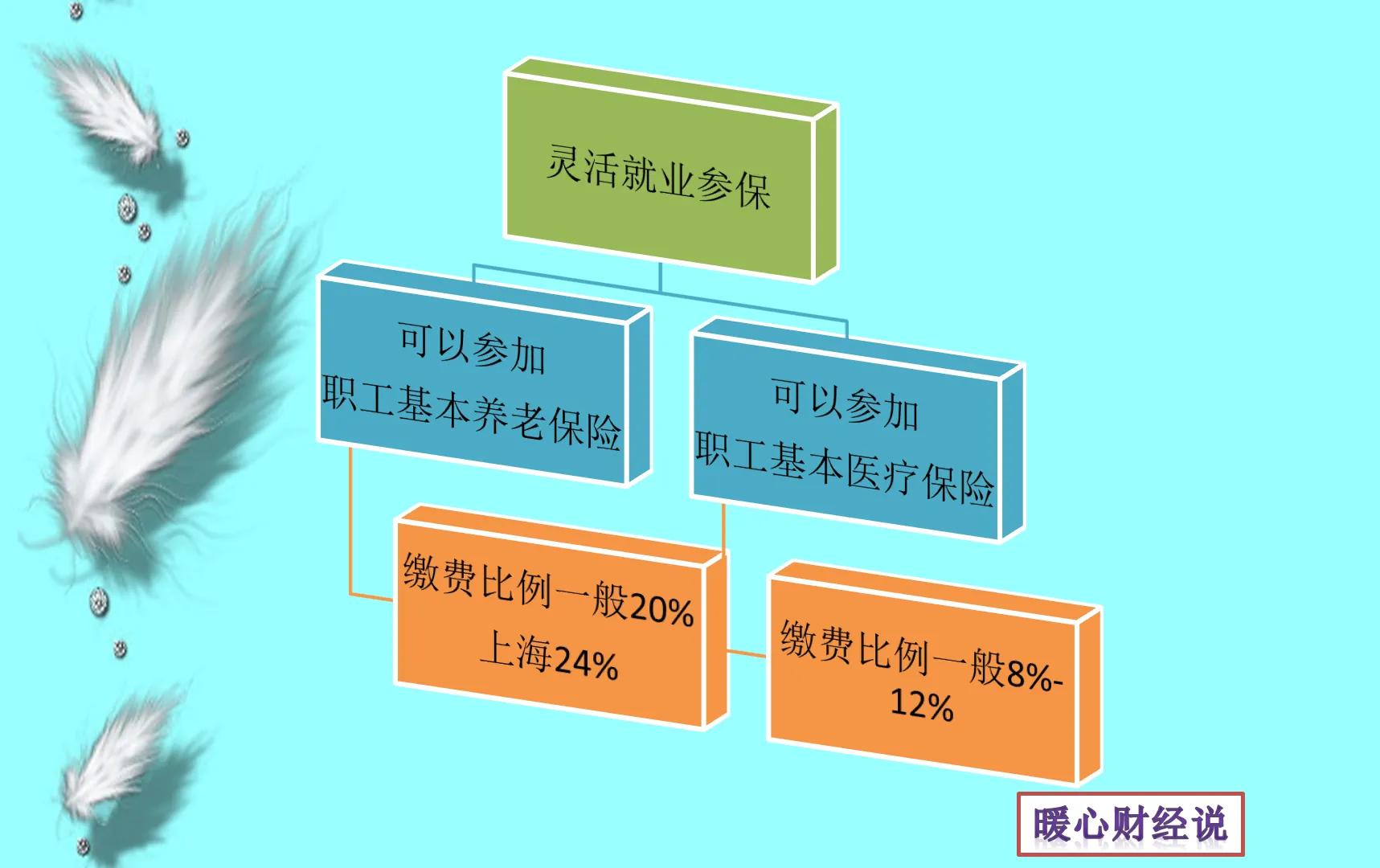 暖心小知识：养老保险应该怎样缴纳？退休又能领取多少养老金呢？