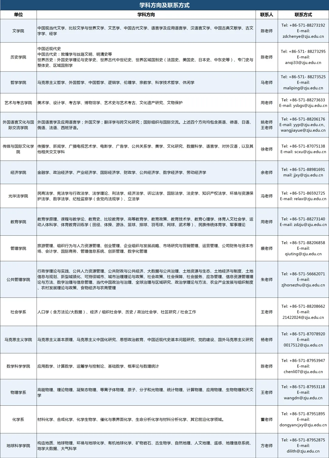 浙江人才招聘网（浙江大学全球招聘）