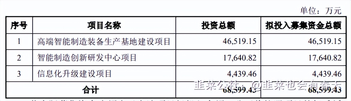 新股申购建议之：信邦智能301112「2022年6月16日申购」