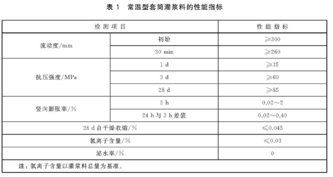 完美诠释什么是套筒灌浆连接技术