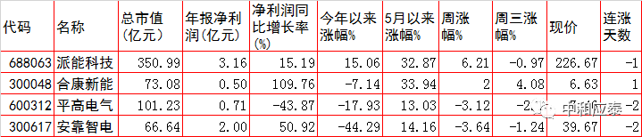 周四A股重要投资参考（6月9号）