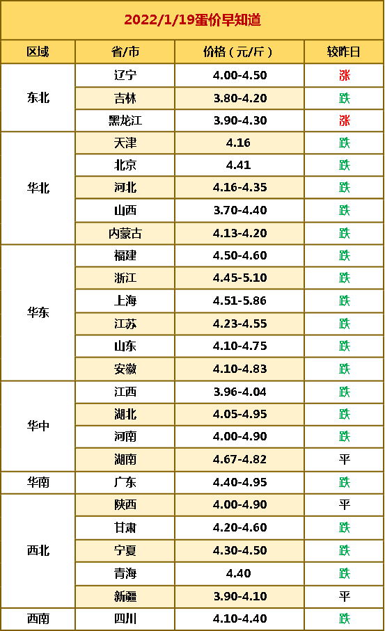 预警：猪价“一地猪毛”，蛋价跌破4元，玉米疯狂大跌！元凶是谁