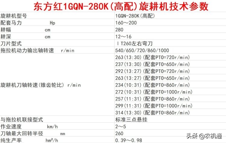 旋耕機(jī)怎么選？這6款可優(yōu)先考慮