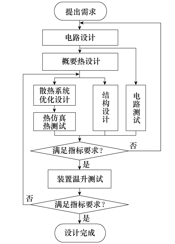 浙大學(xué)者提出電力電子裝置強(qiáng)迫風(fēng)冷散熱系統(tǒng)的優(yōu)化設(shè)計(jì)方法