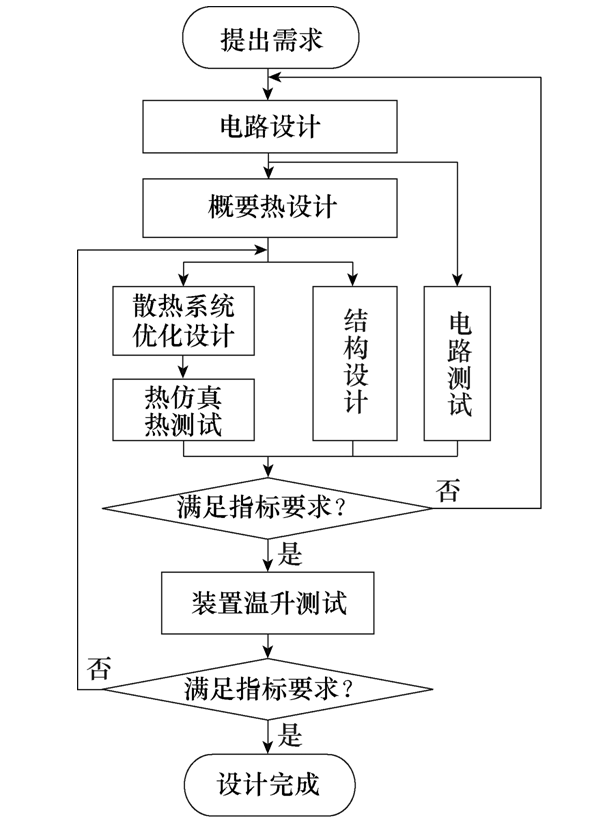 浙大学者提出电力电子装置强迫风冷散热系统的优化设计方法