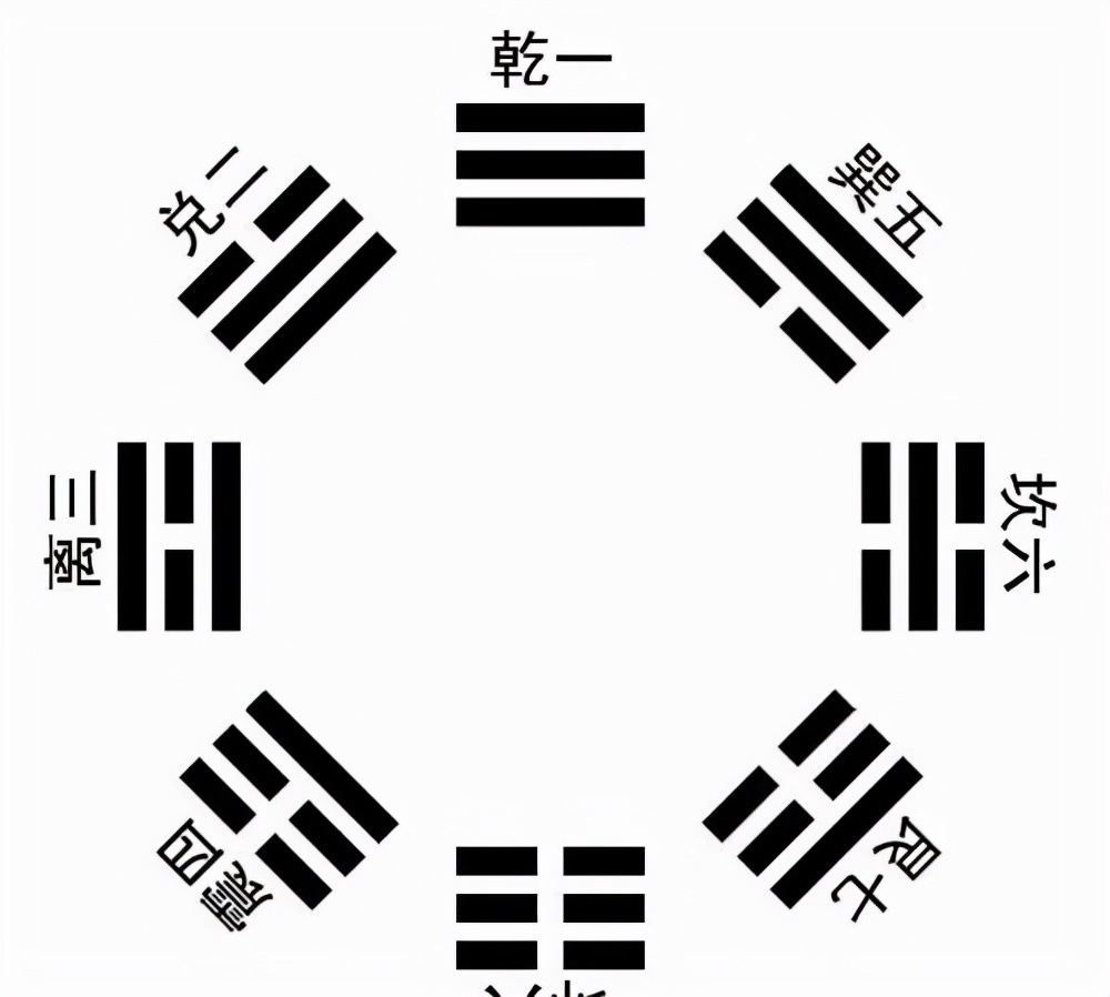 《八卦的知识》太极，两仪，四象，八卦，分别都是什么？