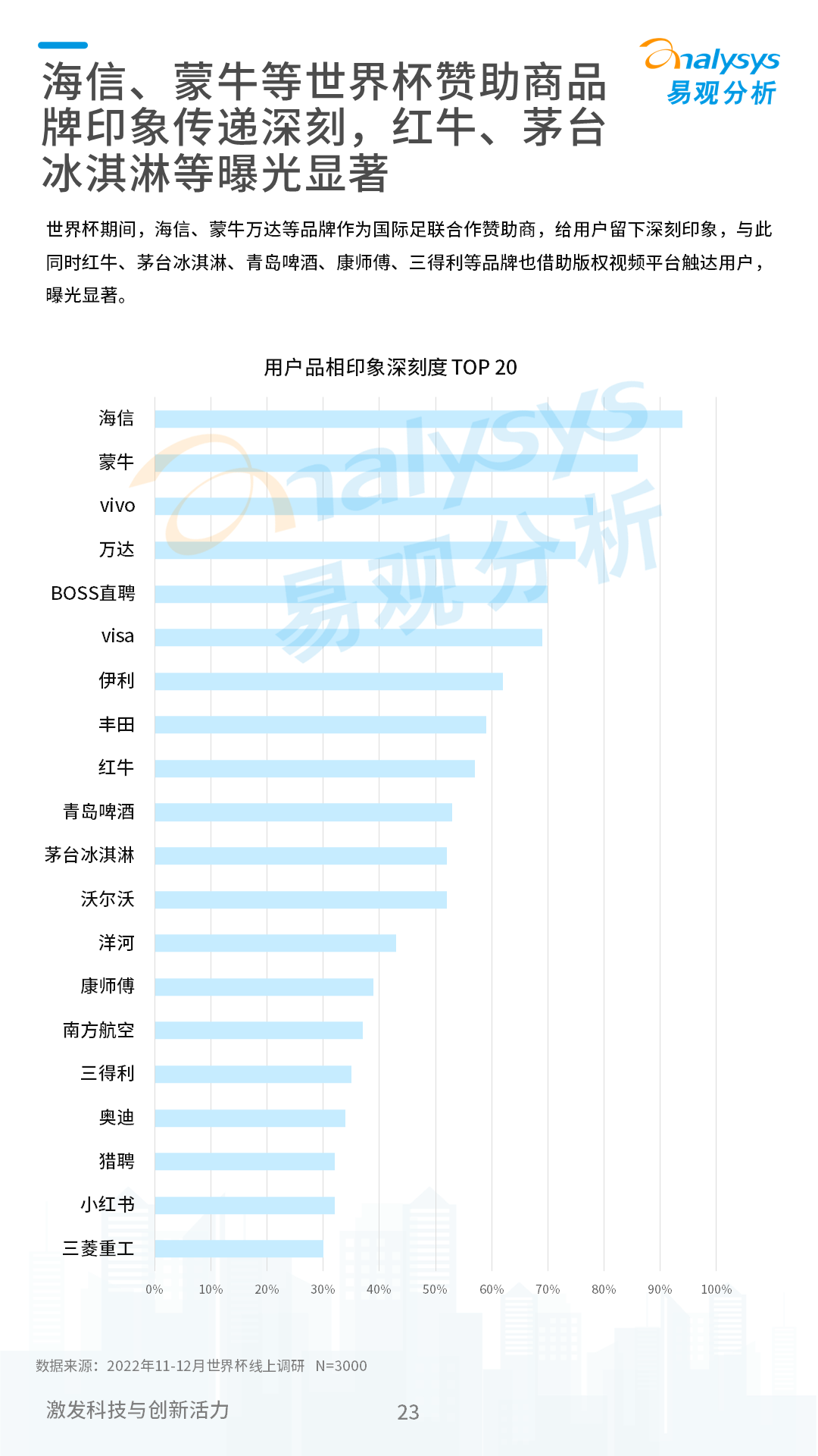 今年的世界杯分析（2022卡塔尔世界杯专题分析）