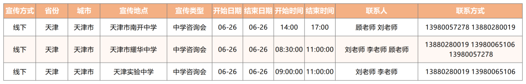 电子科大2022年全国招生宣传行程及联系方式持续更新中！