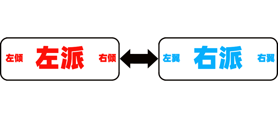 从右倾投降主义到右倾机会主义(一文搞懂“左派/右派、左倾/右倾、左翼/右翼”)