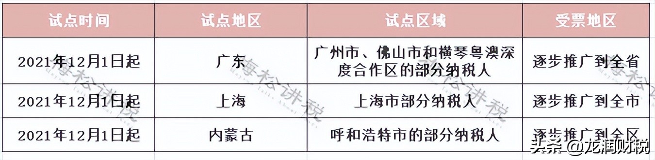 发票新变化：取消发票专用章！全国适用！金税四期下发票严查开始