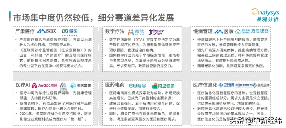 《中國(guó)智慧醫(yī)療行業(yè)洞察2022》發(fā)布 醫(yī)聯(lián)學(xué)術(shù)能力構(gòu)筑競(jìng)爭(zhēng)壁壘