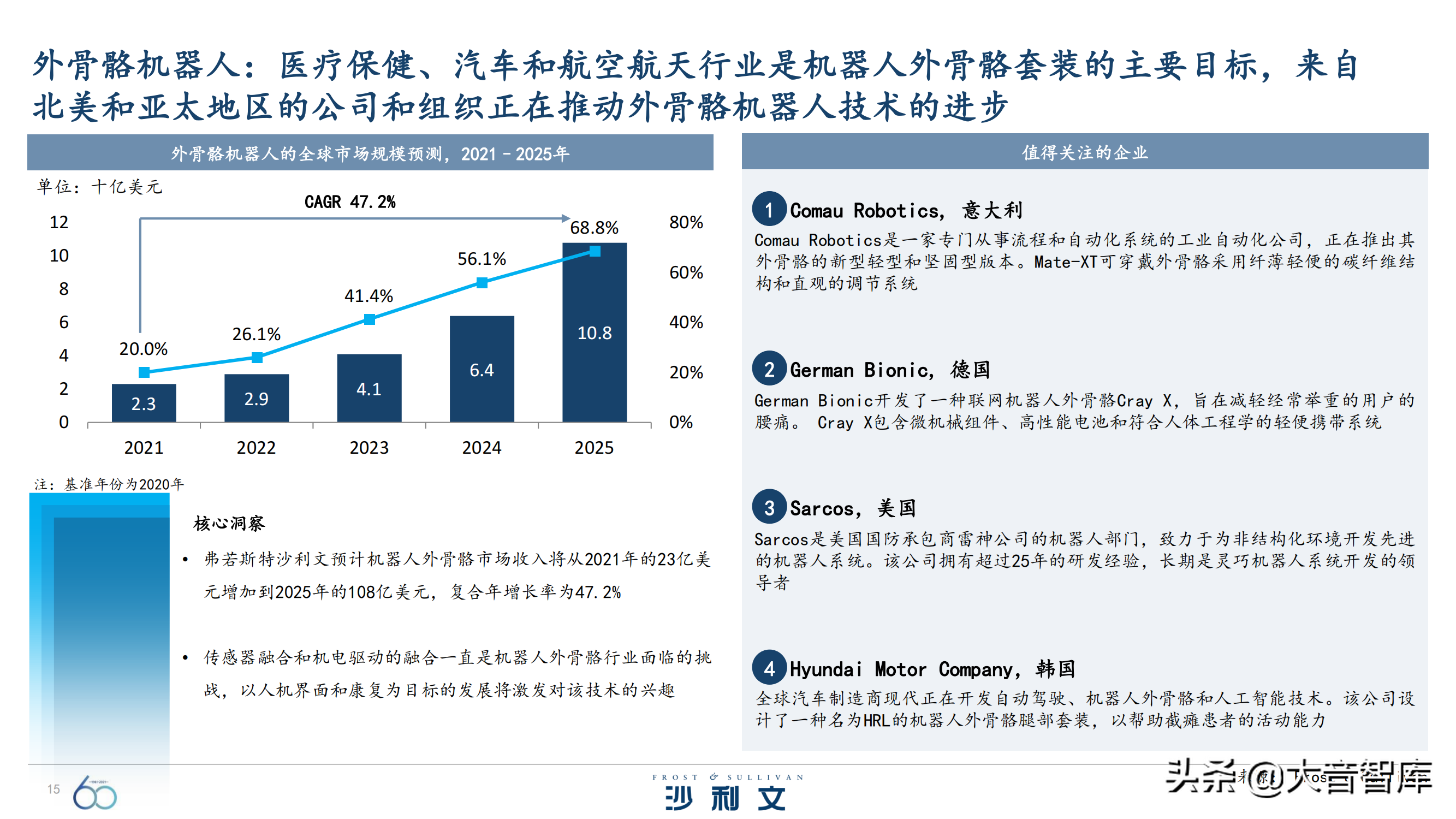 前沿技术探究：《引领全球增长的60大技术》