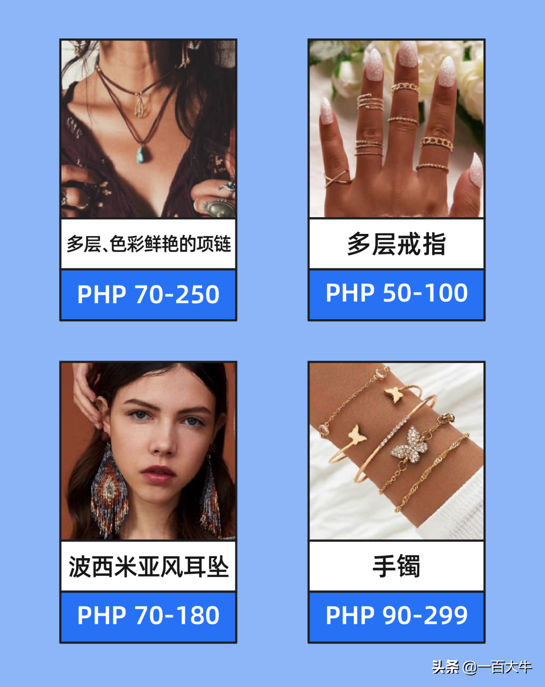 Lazada菲律宾以及越南配件市场消费风向标，助力充分备战2022