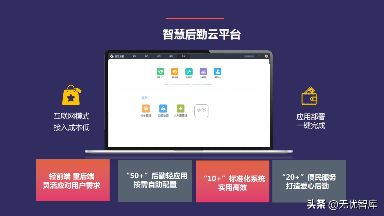 以人为本 创新驱动构建未来校园智慧后勤云平台（附PPT全文）