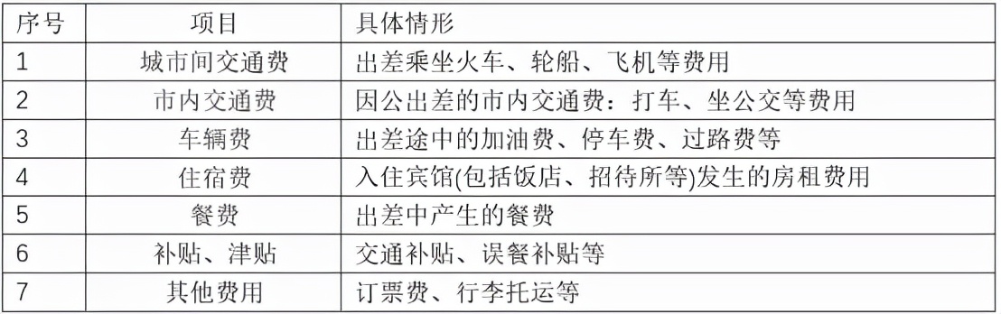 差旅费报销,差旅费报销制度及流程