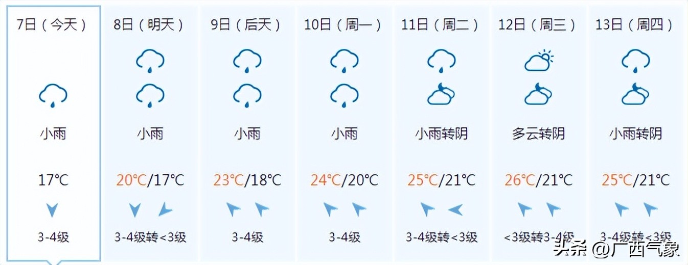 桂林的天气预报15天和穿衣指南(晒衣服啦！干爽天气短暂回归 未来一周桂北多阴雨 全区气温逐渐回升)