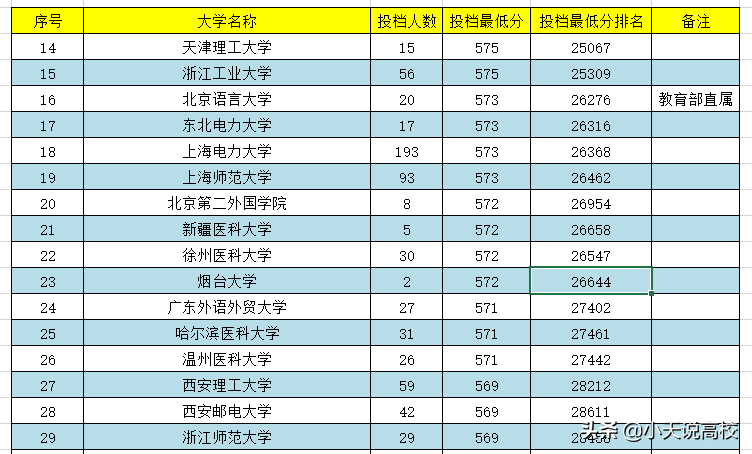 安徽理科高考，一本分数怎么报呢，一起看下2021年录取情况吧