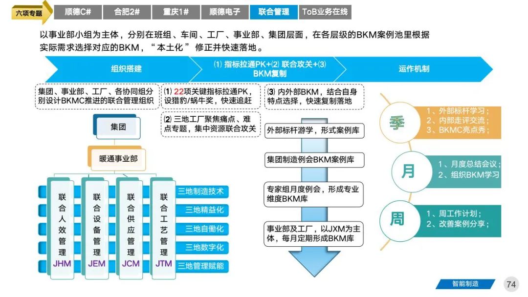 智能工厂三年期规划建设案例分享 