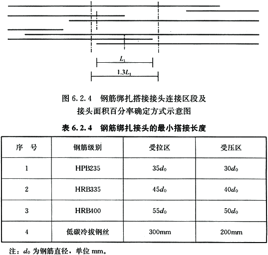 给水排水构筑物工程施工及验收规范 GB 50141-2008