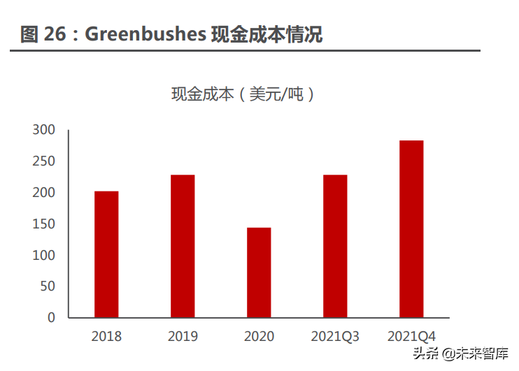 有色金属锂行业专题报告：海外锂企业四季报纵览