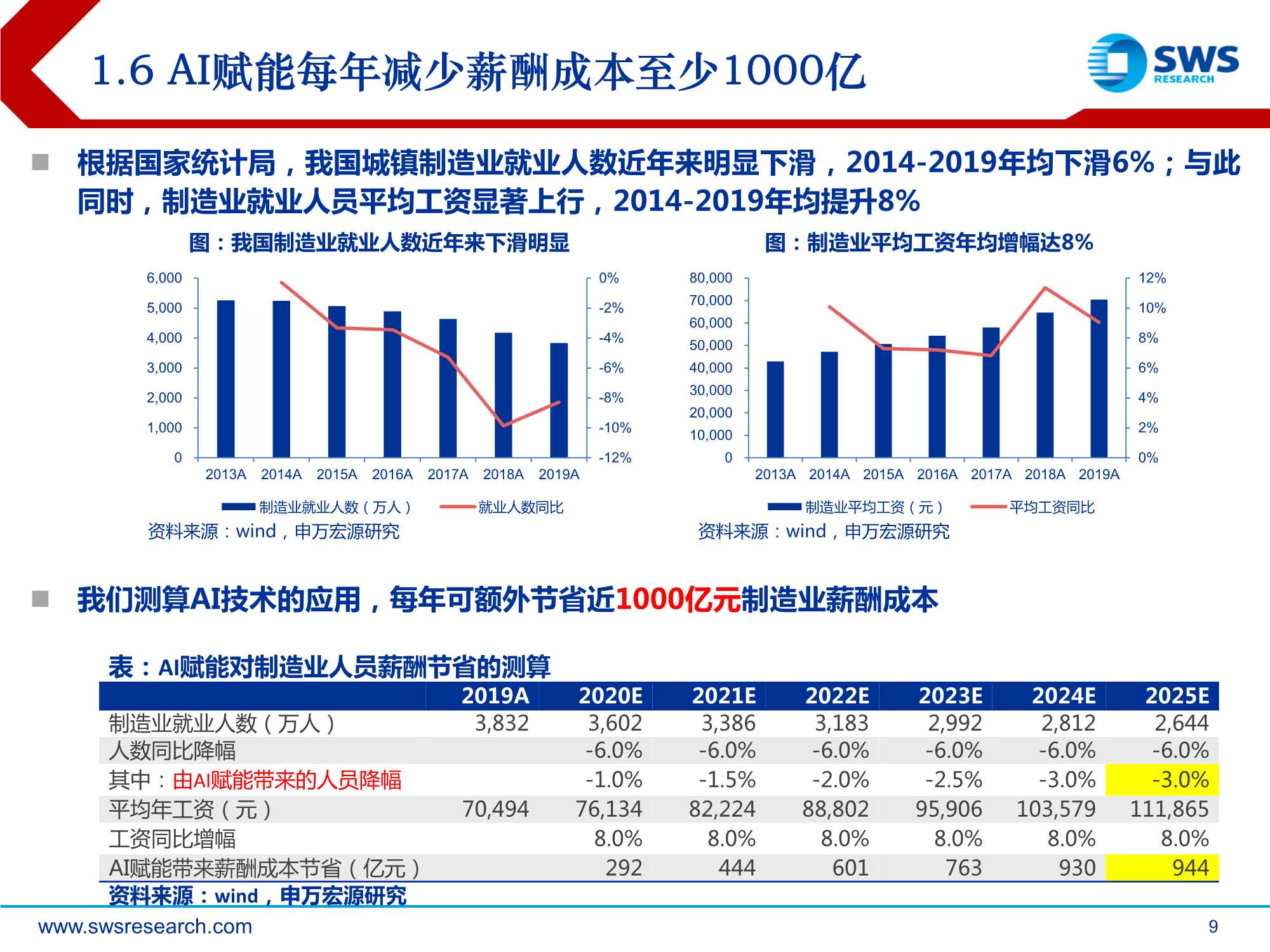 2022年智能制造行业投资策略：后疫情时代的智造软件大机会