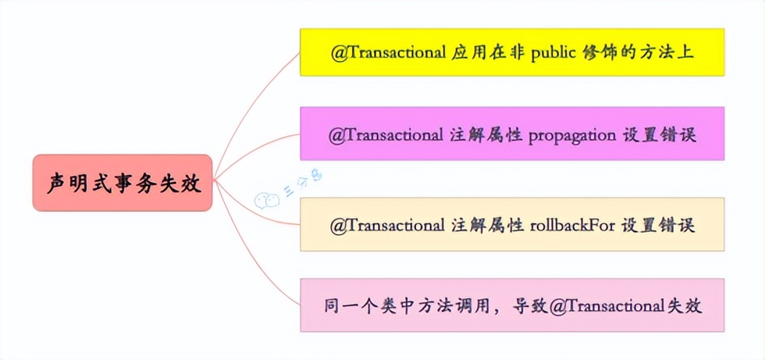 让面渣逆袭的Spring三十五问，四万字+五十图详解