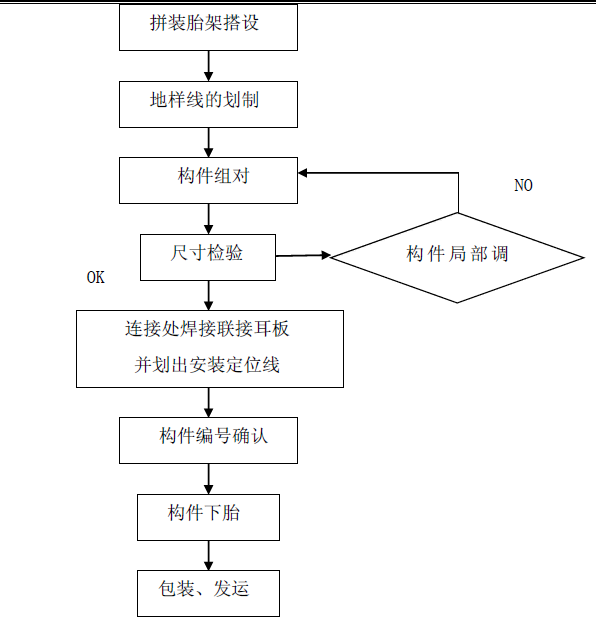 钢结构吊装安全专项方案