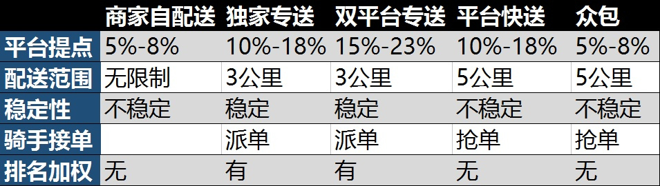 美团饿了么外卖平台的补贴政策有哪些？如何去争取？