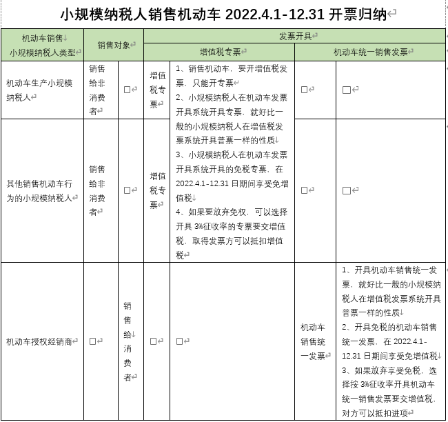 《免征增值税的公告》问题回答汇总