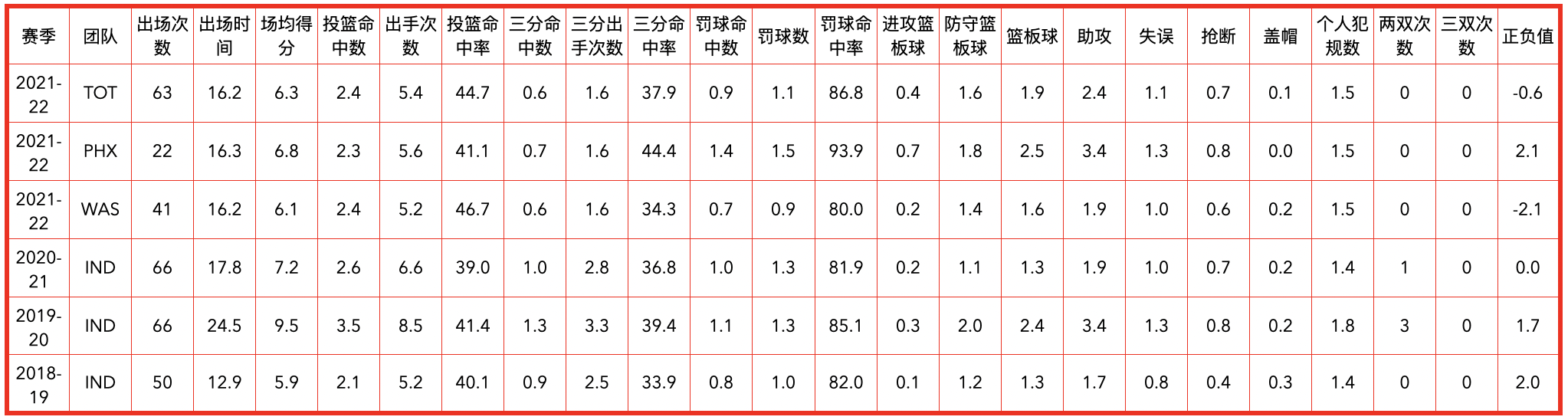 老鹰队2016球员名单(亚特兰大老鹰队全队员数据信息)