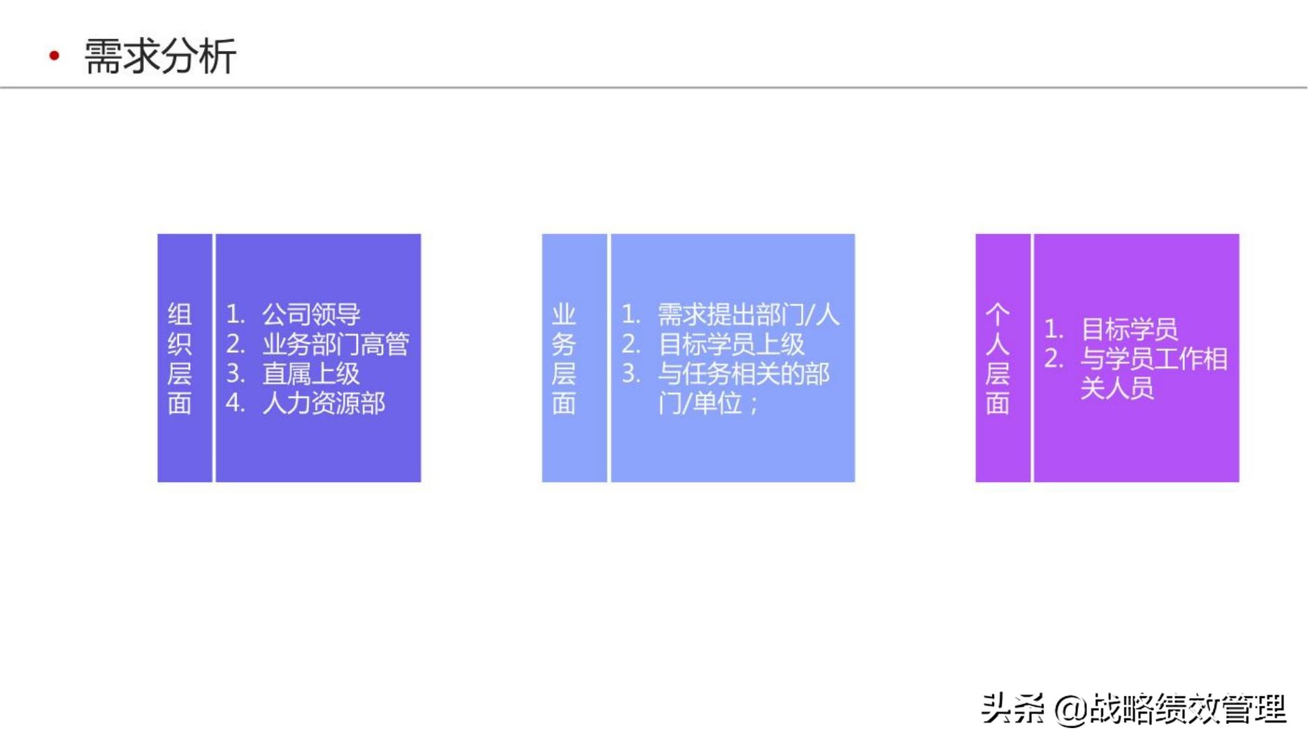 四步法构建企业培训体系