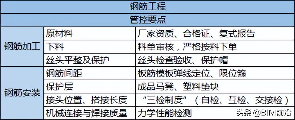 别家项目的工法样板区