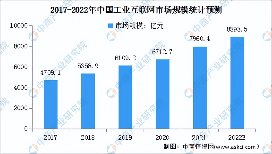 2022年中国电子元器件产业链全景图上中下游市场及企业预测分析