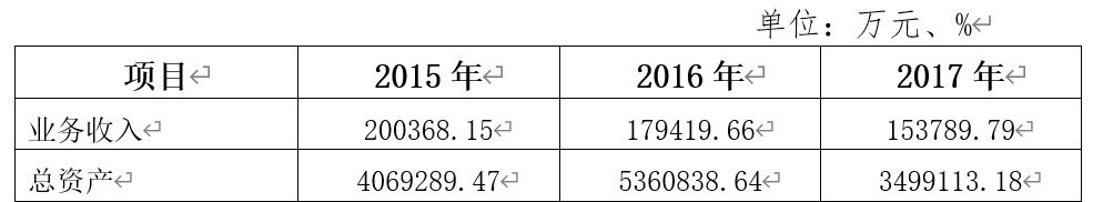 监管动态｜虚报报表隐匿不良贷款！鄂尔多斯农商行连收三张罚单，多年财报未公布