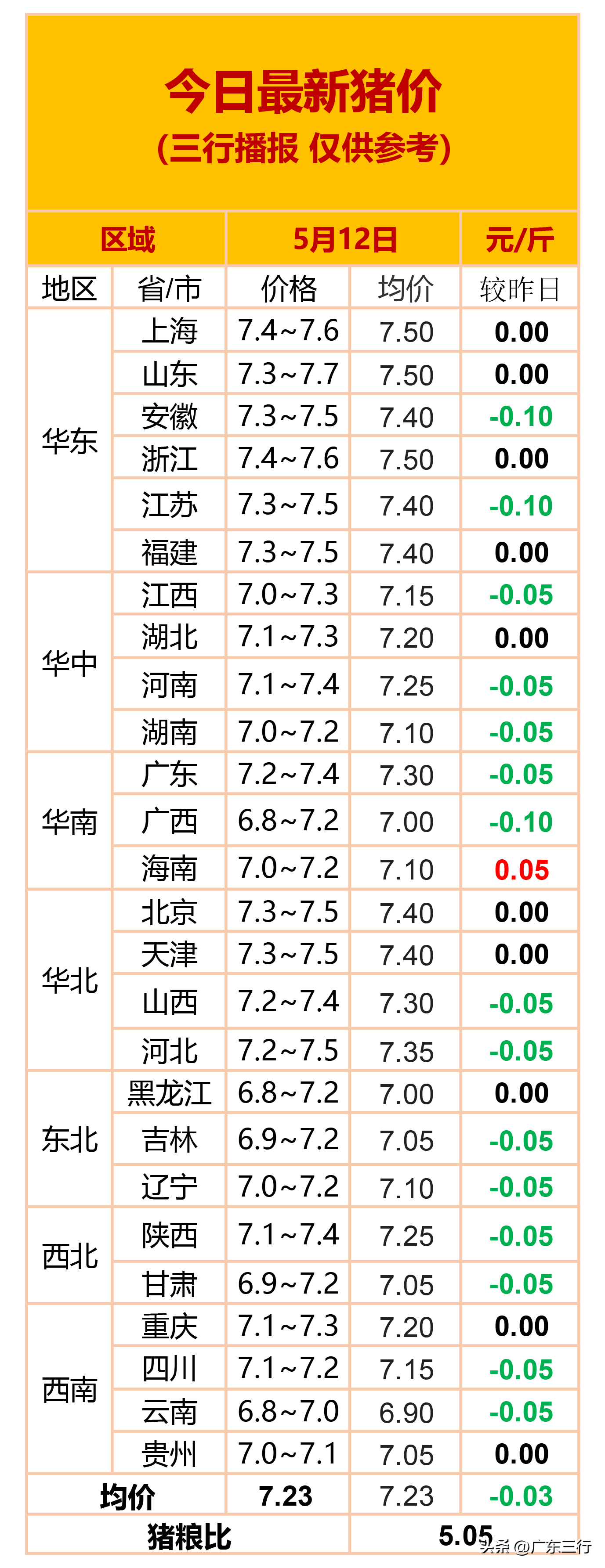 各收购企业今日猪价（保山今日收购猪价）