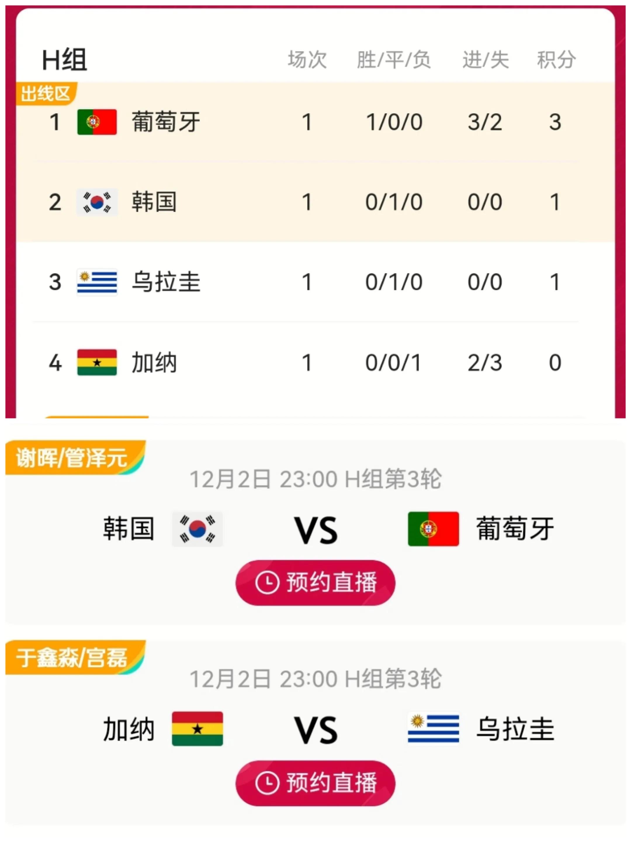 世界杯直播现场（世界杯4场大战正直播，C罗难阻葡萄牙爆冷，巴西无内马尔或更强）