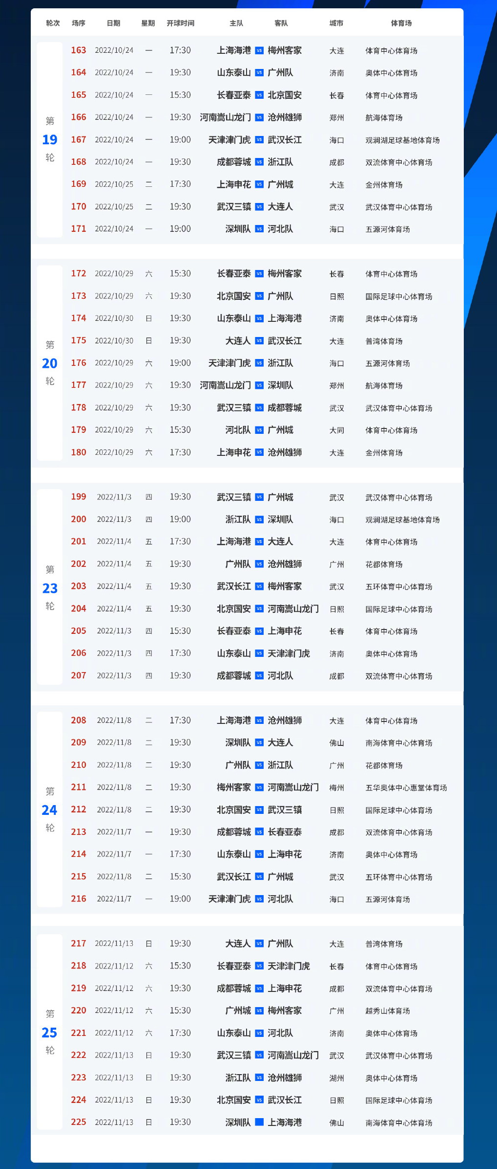 大连什么时候直播中超（大连人未来5轮中超赛程初定，首战或左右争冠局势，PK保级3大对手）