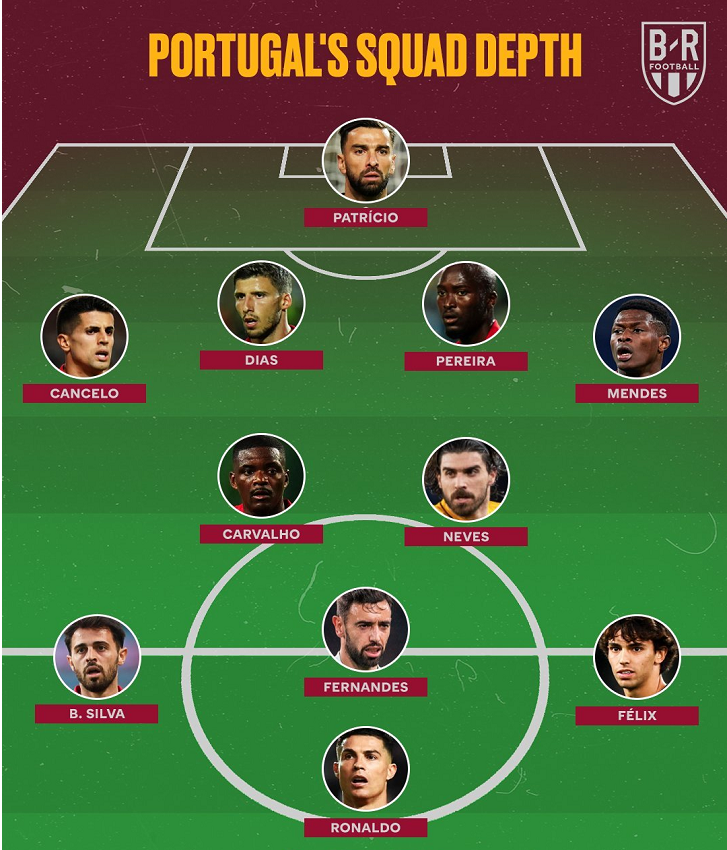 葡萄牙国家队阵容图(盘点葡萄牙国家队阵容厚度：四大阵容可用，这实力能争世界杯吗？)