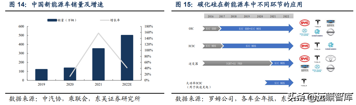 半导体：从 wolfspeed 发展看碳化硅国产化，国产厂商的成长路径