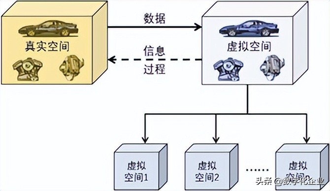 智能制造的核心技术之数字孪生