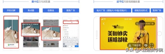 浅谈腾讯广告的全域资源
