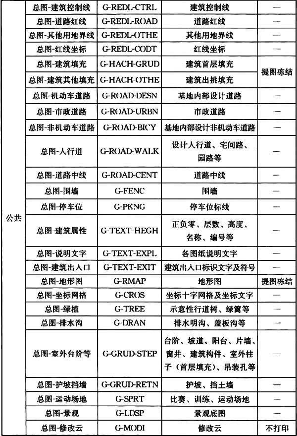 普通住宅新标准,住宅划分标准