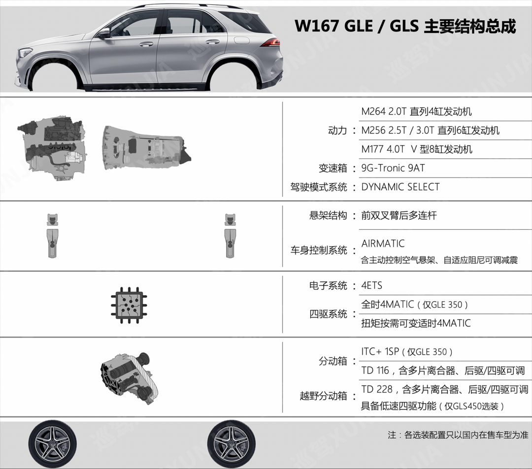 看懂奔驰GLE和GLS：熬出来的豪华SUV领袖