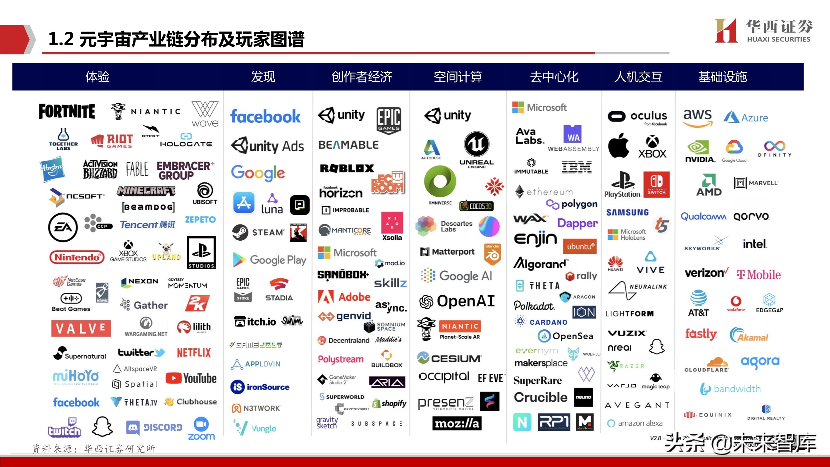 元宇宙行业深度研究：背景、空间、选择