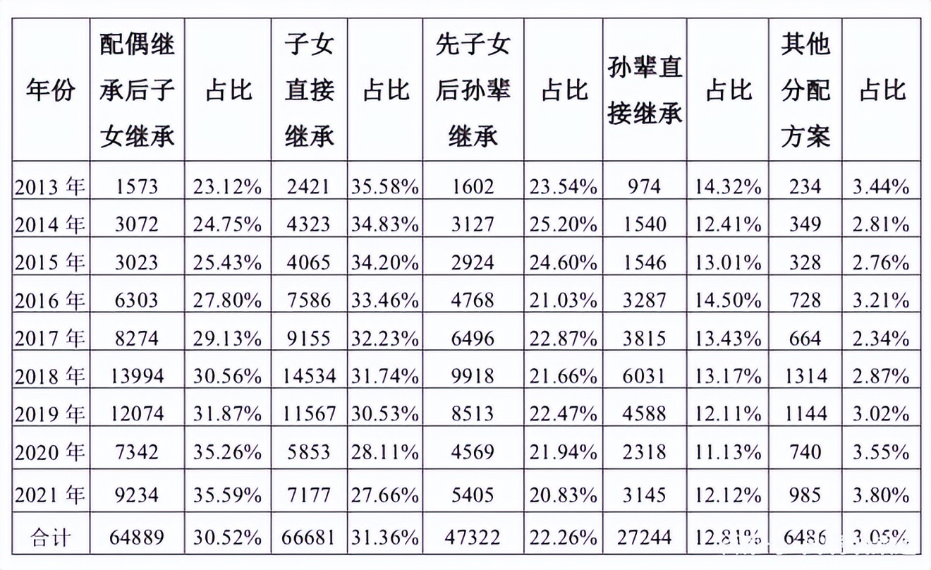 遗嘱里的人生：老夫老妻“情比金坚”，年轻夫妻“存有戒心”