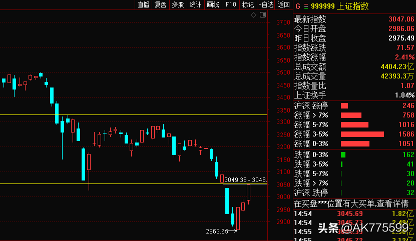 勇士VS掘金直播ak(牛了！下月掘金！4.29复盘)